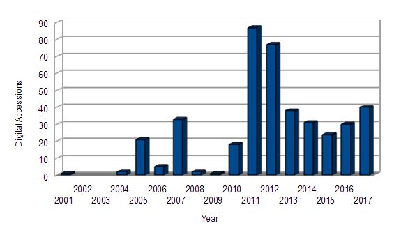 digital accessions