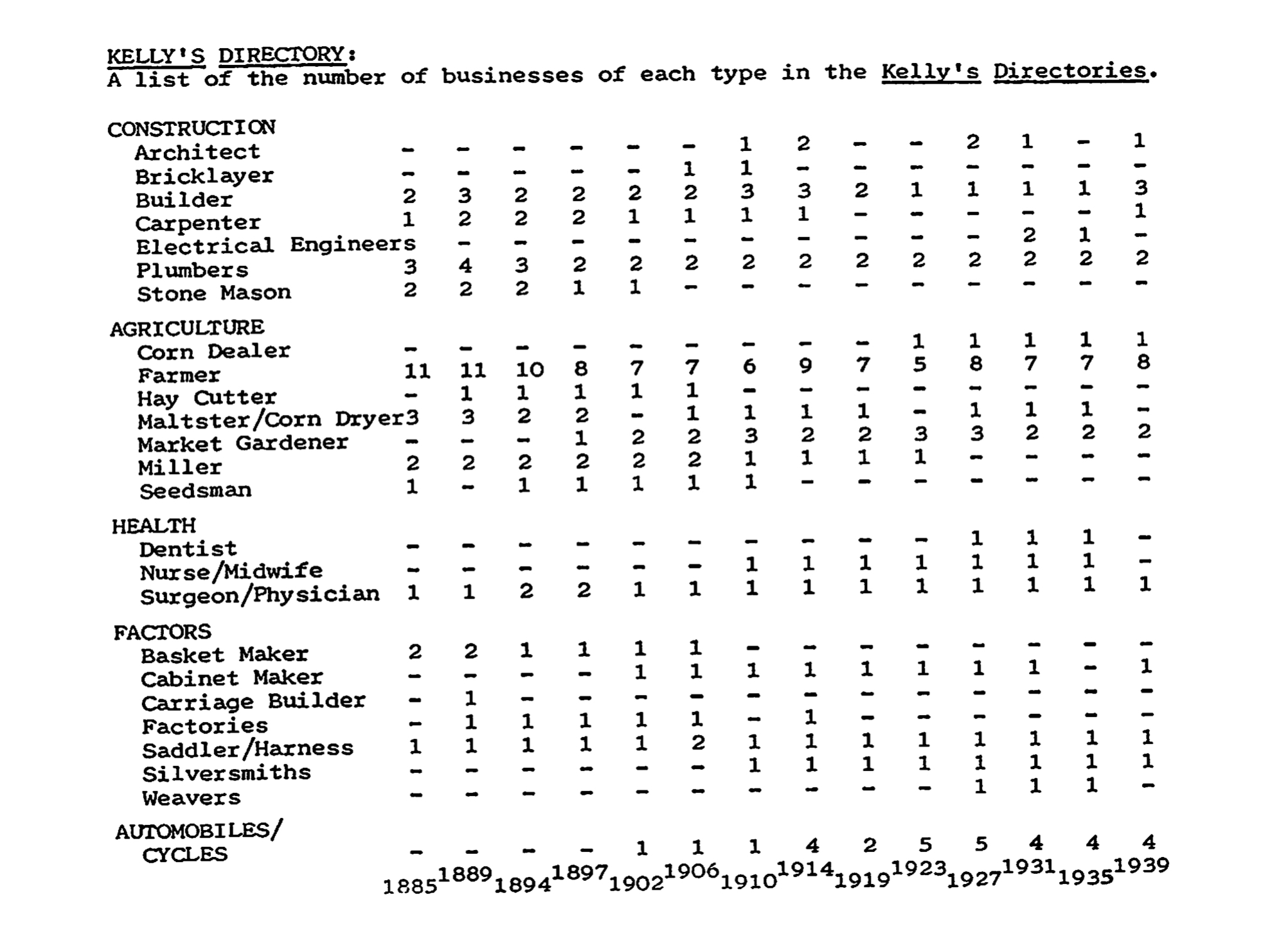 1988 appendix b graph 1