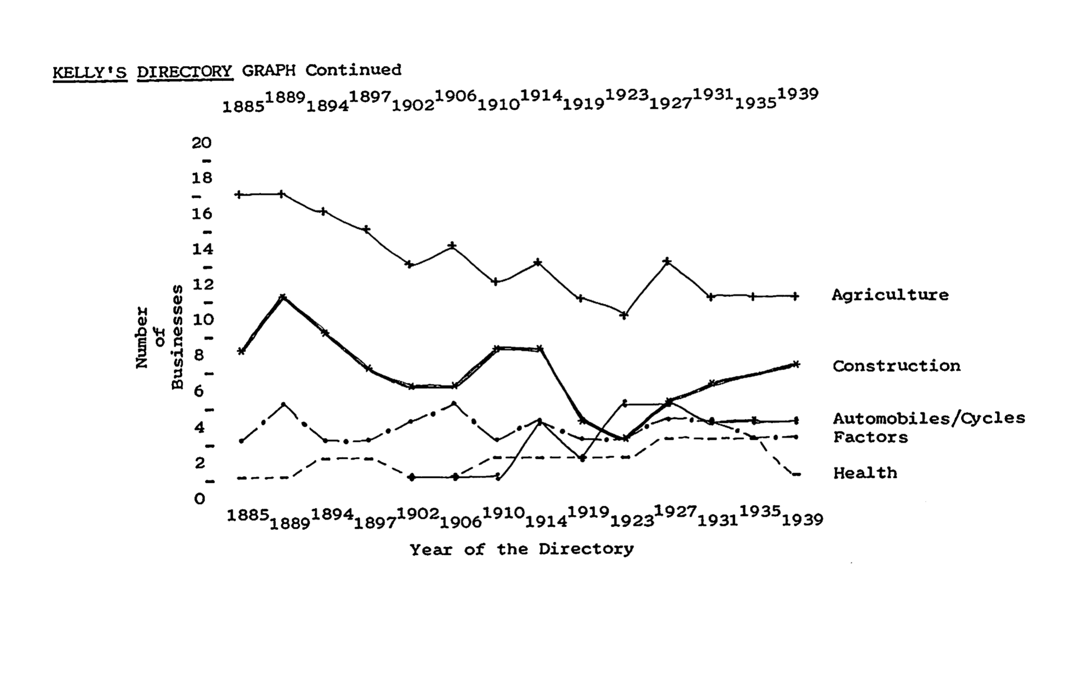 1988 appendix b graph 2
