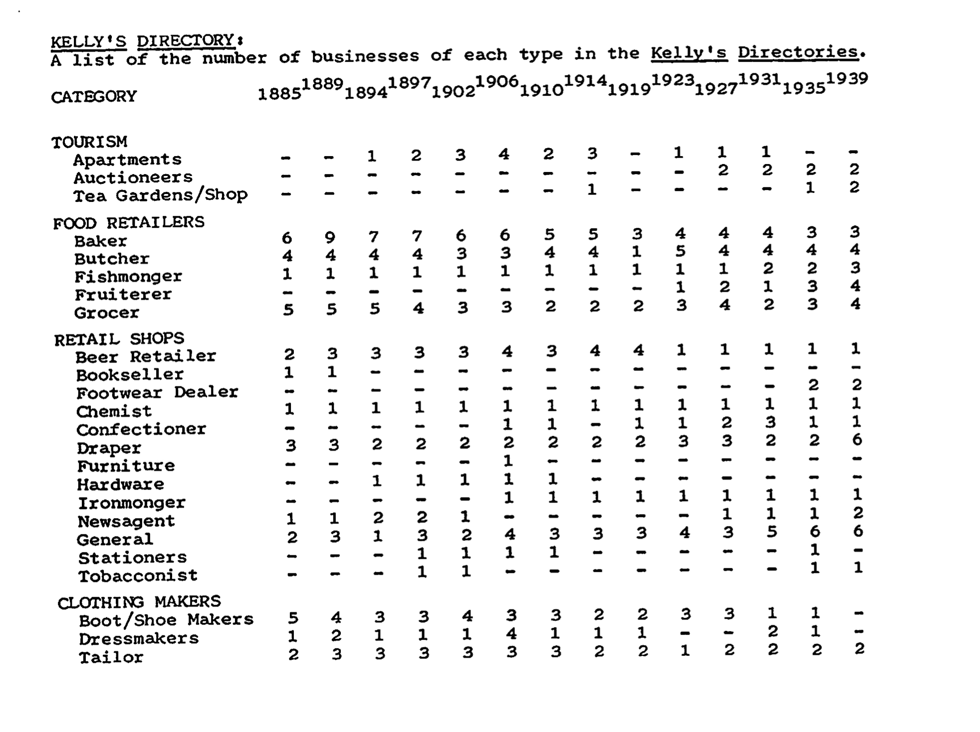 1988 appendix b graph 3